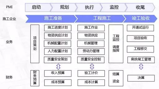 工程施工企業(yè)數(shù)據(jù)治理難點(diǎn)分析與解決思路