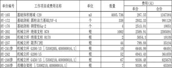 工程施工企業(yè)數(shù)據(jù)治理難點(diǎn)分析與解決思路