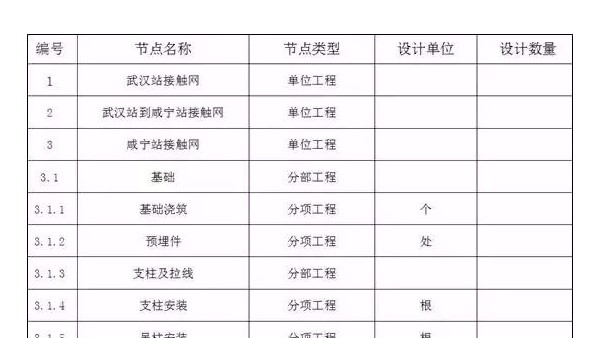 工程施工企業(yè)數(shù)據(jù)治理難點分析與解決思路