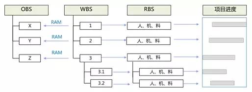 工程施工企業(yè)數(shù)據(jù)治理難點(diǎn)分析與解決思路