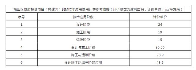 官方通知?。IM設計施工加運維價格43.5/平米