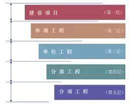 工程施工企業(yè)數(shù)據(jù)治理難點(diǎn)分析與解決思路