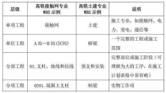工程施工企業(yè)數(shù)據(jù)治理難點(diǎn)分析與解決思路