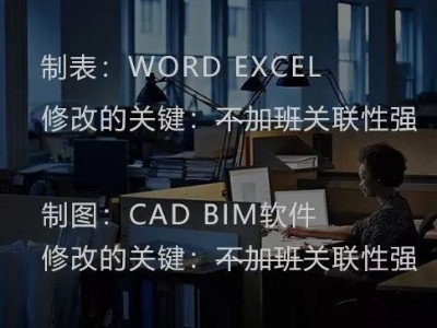 艾三維小編對(duì)于BIM的一些看法