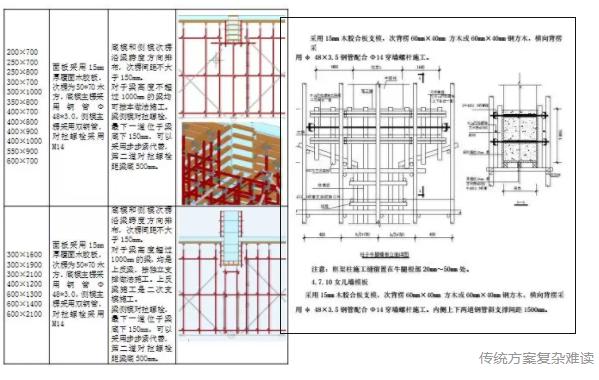 淺談BIM方案和普通工程施工方案的區(qū)別