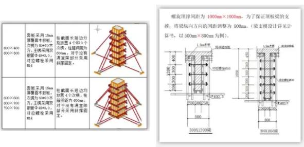 淺談BIM方案和普通工程施工方案的區(qū)別