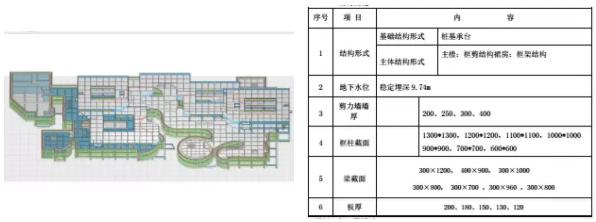淺談BIM方案和普通工程施工方案的區(qū)別
