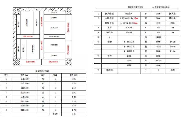 淺談BIM方案和普通工程施工方案的區(qū)別