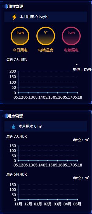 智慧工地設(shè)備協(xié)同管理（塔吊、升降機(jī)、閘機(jī)、考勤、人臉識(shí)別）