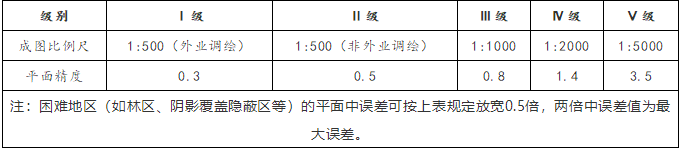 三維建模精細(xì)模型級別標(biāo)準(zhǔn)說明