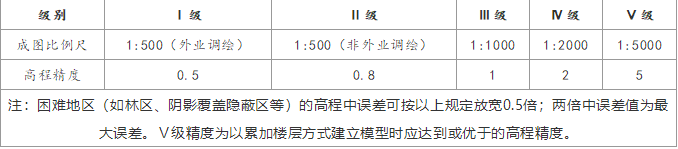 三維建模精細(xì)模型級別標(biāo)準(zhǔn)說明