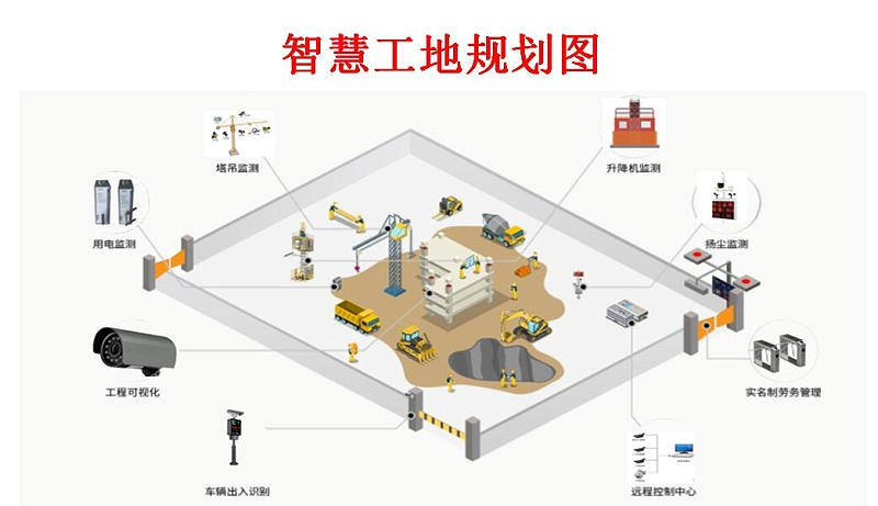 智慧工地設(shè)備協(xié)同管理（塔吊、升降機(jī)、閘機(jī)、考勤、人臉識(shí)別）