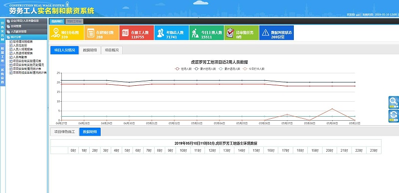 智慧工地設(shè)備協(xié)同管理（塔吊、升降機(jī)、閘機(jī)、考勤、人臉識(shí)別）