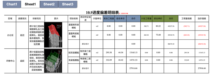 BIM技術(shù)與施工進(jìn)度可視化