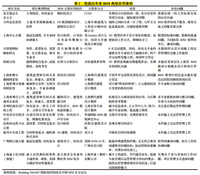 基于BIM技術(shù)的施工過程成本控制