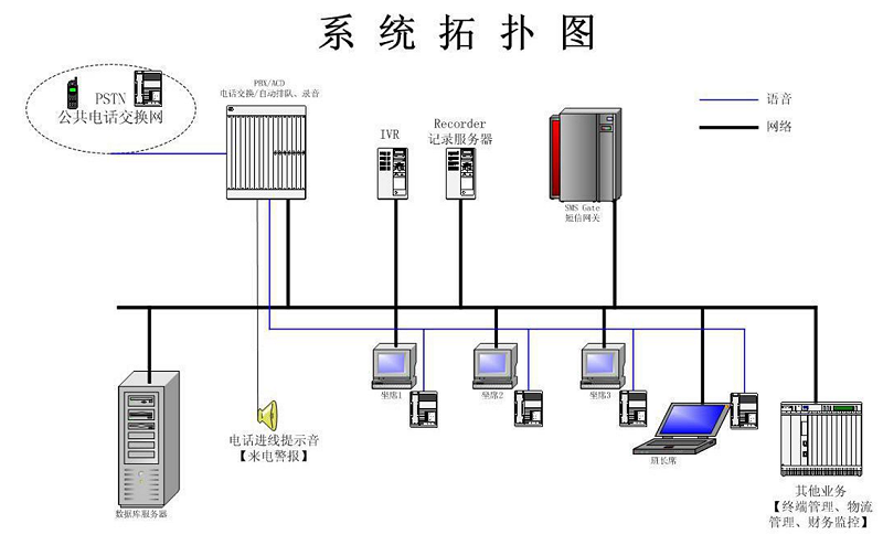 施工項(xiàng)目運(yùn)營(yíng)階段的BIM解決方案
