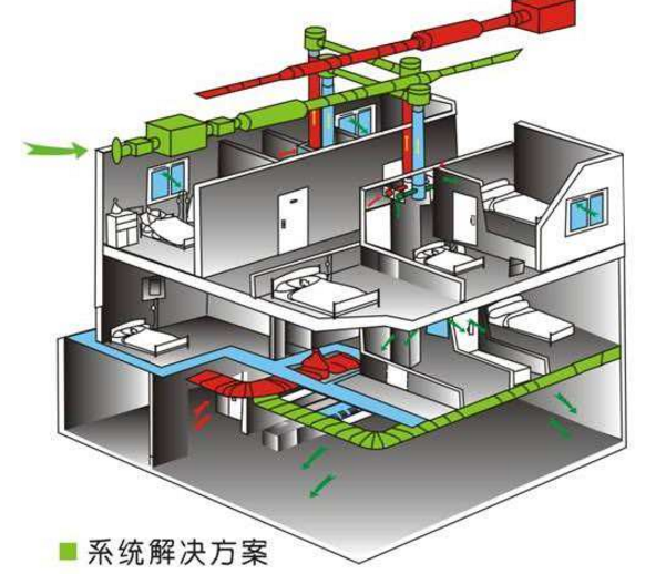 施工項(xiàng)目運(yùn)營(yíng)階段的BIM解決方案
