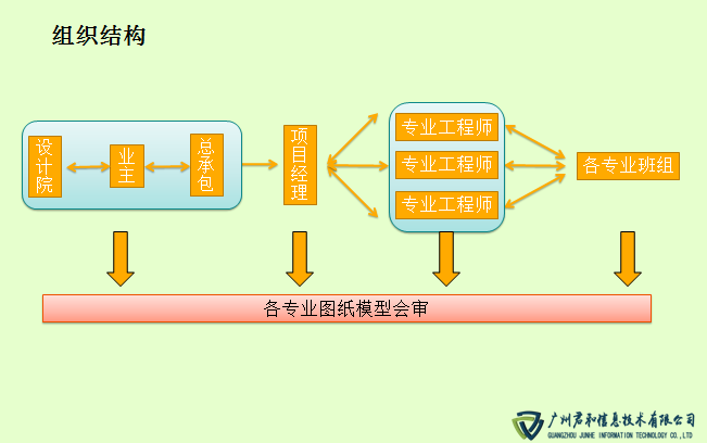武漢光谷五路地鐵站 BIM實(shí)施負(fù)責(zé)團(tuán)隊