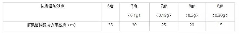 結(jié)構(gòu)設(shè)計常見問題解析匯總