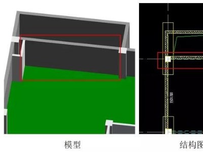 央企地產(chǎn)領導對設計院擴初設計BIM工作的要求