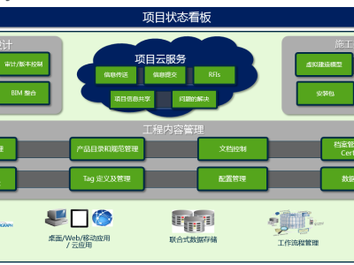 Bentley工廠BIM智能設(shè)計(jì)需要應(yīng)用哪些軟件？