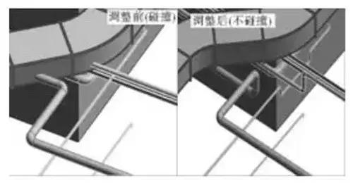 BIM技術(shù)在給排水方面的使用