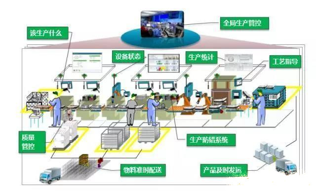 智能化工廠_數(shù)字化工廠介紹