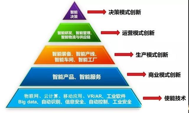 智能化工廠_數(shù)字化工廠介紹