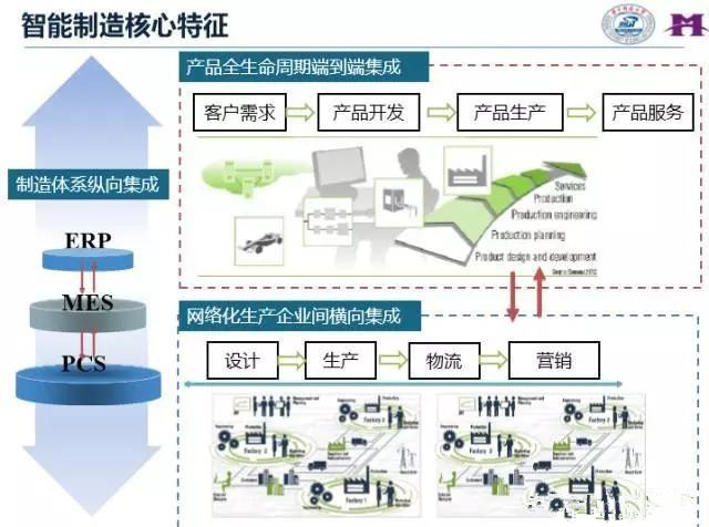 智能化工廠_數(shù)字化工廠介紹