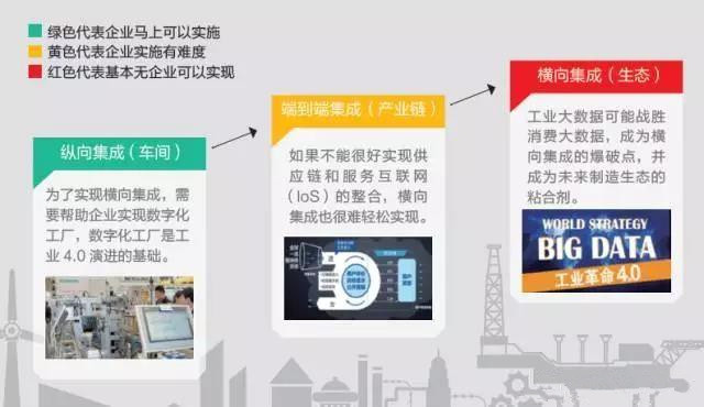智能化工廠_數(shù)字化工廠介紹