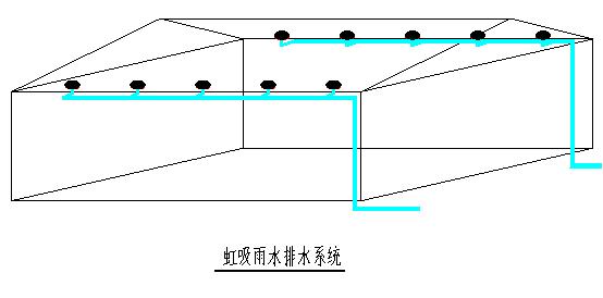 HDPE虹吸雨水系統(tǒng)緊跟現(xiàn)代建筑發(fā)展的趨勢