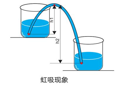 HDPE虹吸雨水系統(tǒng)緊跟現(xiàn)代建筑發(fā)展的趨勢