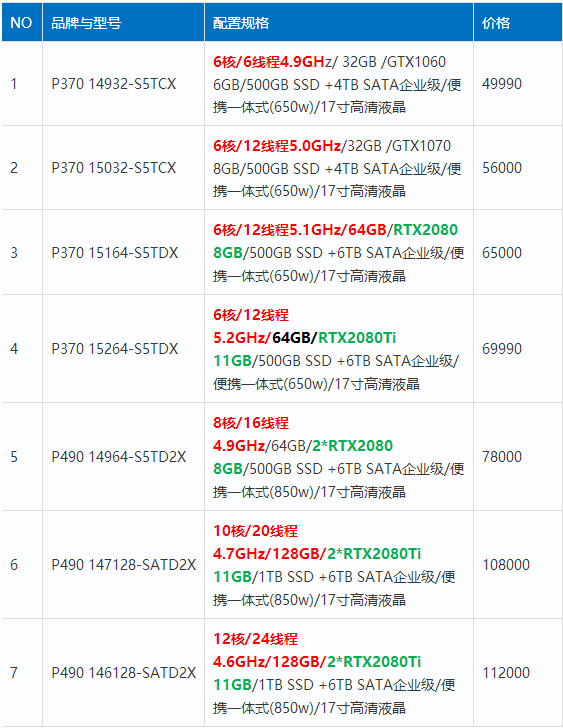 最全（ContextCapture）傾斜攝影3D建模、單機/集群硬件配置方案