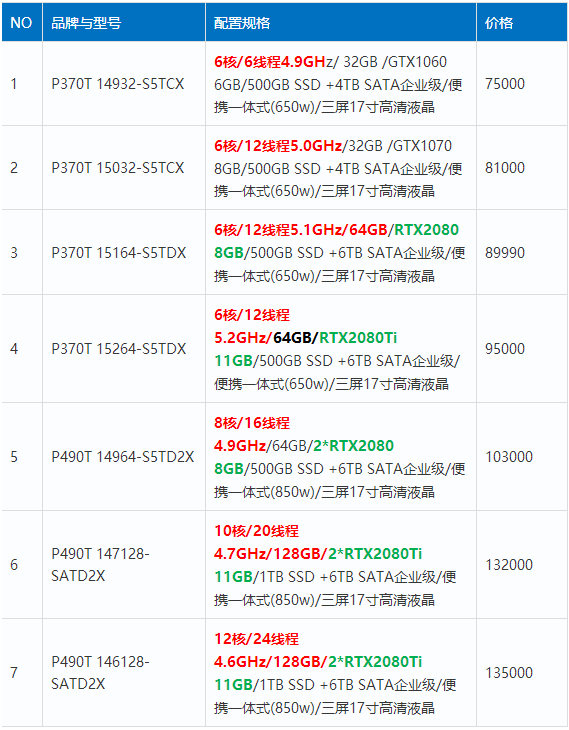 最全（ContextCapture）傾斜攝影3D建模、單機/集群硬件配置方案