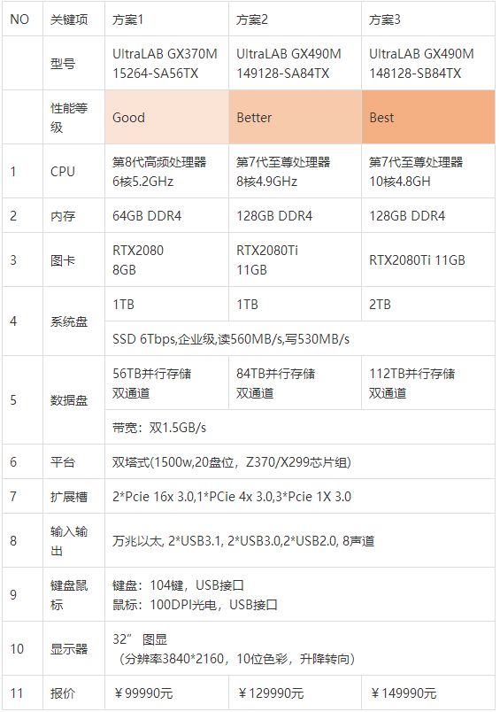 最全（ContextCapture）傾斜攝影3D建模、單機/集群硬件配置方案