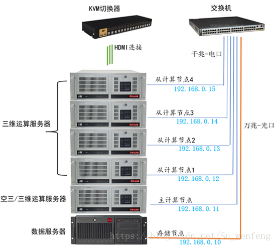 最全（ContextCapture）傾斜攝影3D建模、單機/集群硬件配置方案