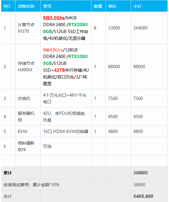 最全（ContextCapture）傾斜攝影3D建模、單機/集群硬件配置方案