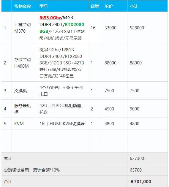 最全（ContextCapture）傾斜攝影3D建模、單機/集群硬件配置方案