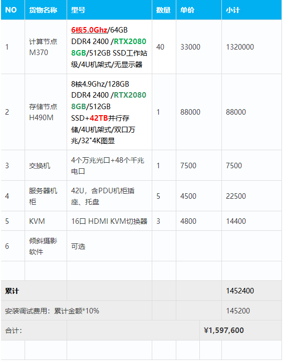最全（ContextCapture）傾斜攝影3D建模、單機/集群硬件配置方案