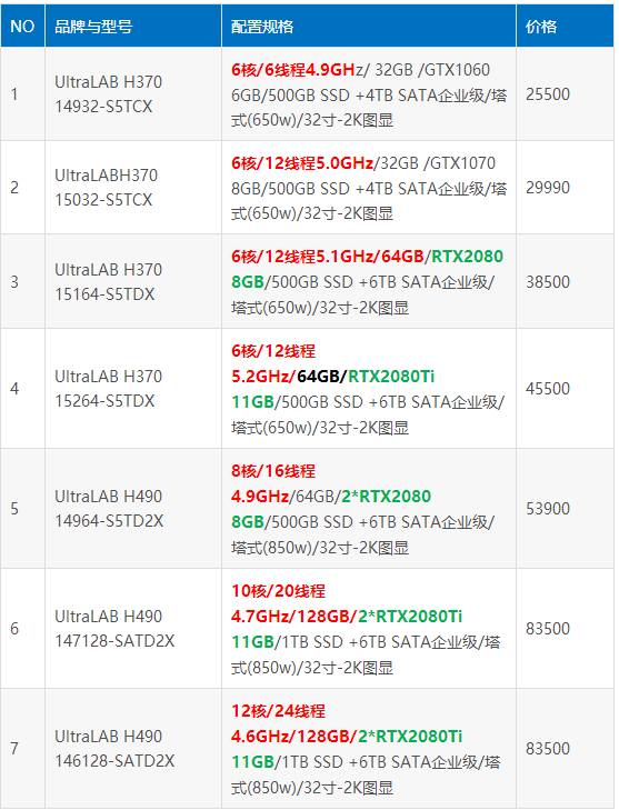 最全（ContextCapture）傾斜攝影3D建模、單機/集群硬件配置方案