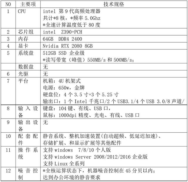 傾斜攝影大面積建模處理太慢？！ContextCapture集群實(shí)現(xiàn)快速三維建模