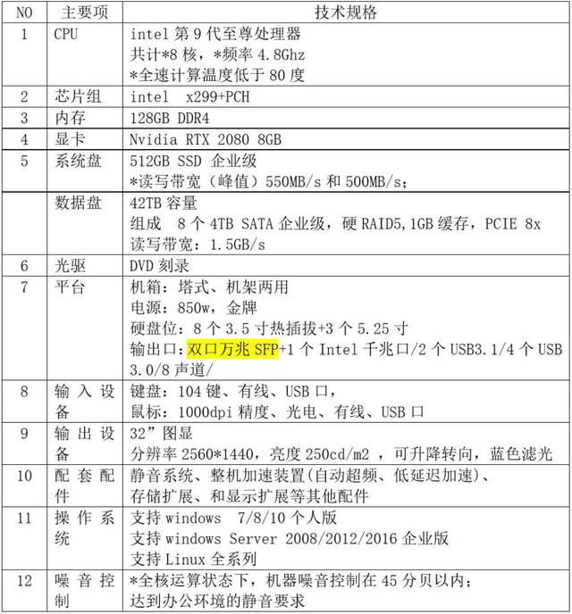傾斜攝影大面積建模處理太慢？！ContextCapture集群實(shí)現(xiàn)快速三維建模