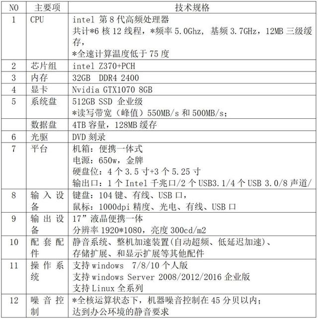 傾斜攝影大面積建模處理太慢？！ContextCapture集群實(shí)現(xiàn)快速三維建模