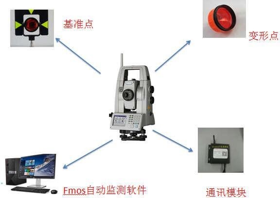 智慧工地之智能全站儀監(jiān)測(cè)系統(tǒng)