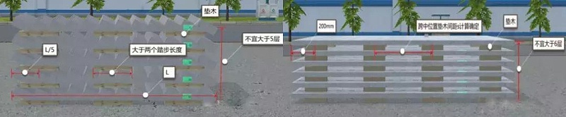 裝配式預(yù)制構(gòu)件準(zhǔn)備、場地布置、運(yùn)輸、裝卸及堆放等各環(huán)節(jié)要點(diǎn)