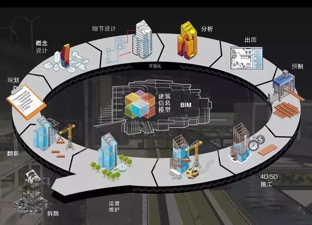 智能化鋼筋加工設(shè)備+BIM技術(shù)，開創(chuàng)鋼筋自動(dòng)化加工新時(shí)代