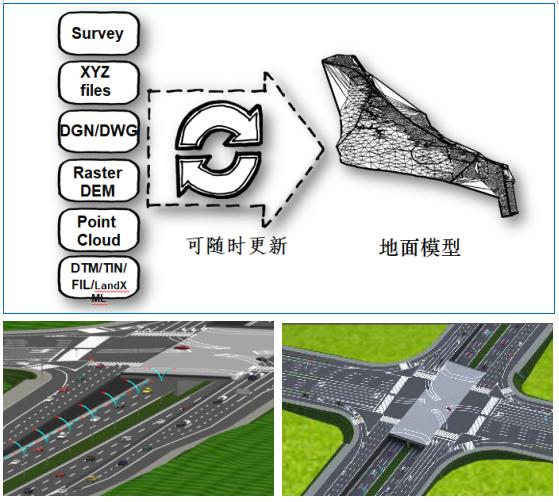 CNCCBIM OpenRoads——道路專用BIM設(shè)計(jì)軟件