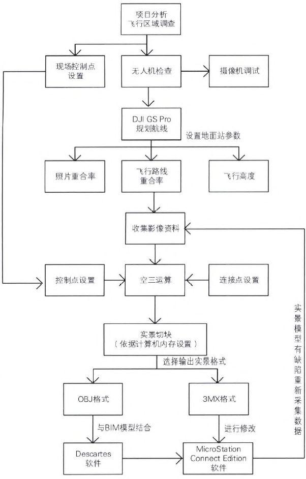 基于BIM的實(shí)景建模技術(shù)
