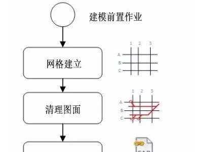 BIM模型建模前置工作準(zhǔn)備