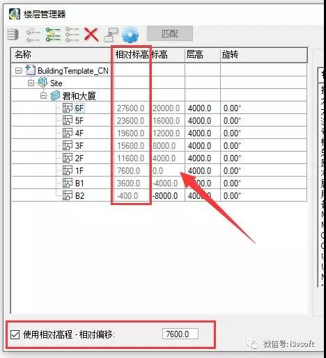 各個(gè)樓層的海拔高度